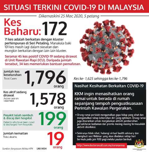 covid19 terkini 25 Mac 20202