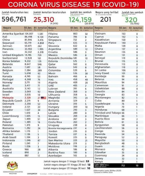 statistik